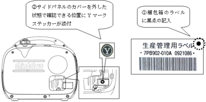 新ダイワ IEG-1600M インバーター発電機 通販