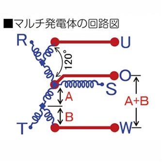 当社独自のマルチ発電技術