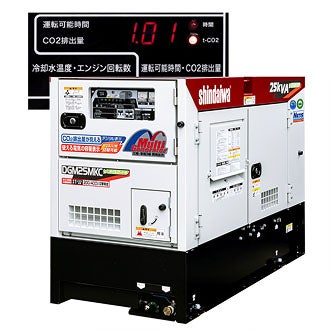 Products corresponding to the CN (Carbon Neutralization) market